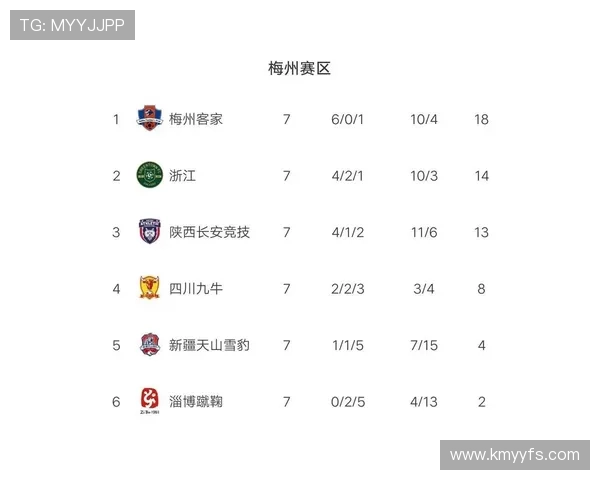 成都篮球队强势领跑世界杯积分榜以55分稳居第一位置