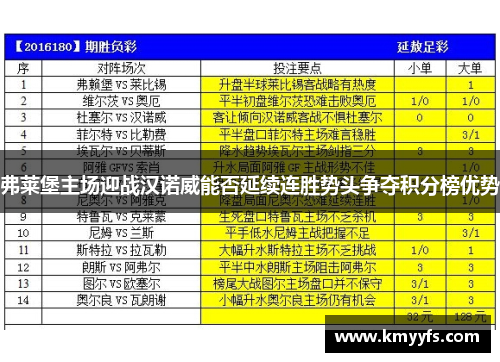弗莱堡主场迎战汉诺威能否延续连胜势头争夺积分榜优势